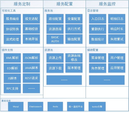 如何復用ETL的數據處理功能進行定制化服務開發 數據處理服務篇
