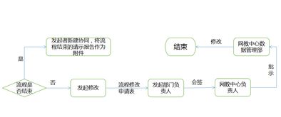 數據管理與OA資源管理及故障處理服務指南 聚焦數據處理服務