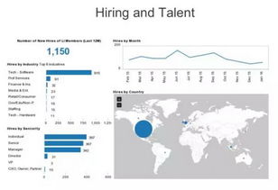 數據產品設計原則與架構實現（二） 數據處理服務的核心構建