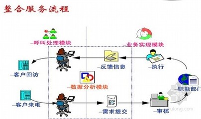 數(shù)據(jù)處理中心施工圖與數(shù)據(jù)處理服務(wù)的協(xié)同構(gòu)建