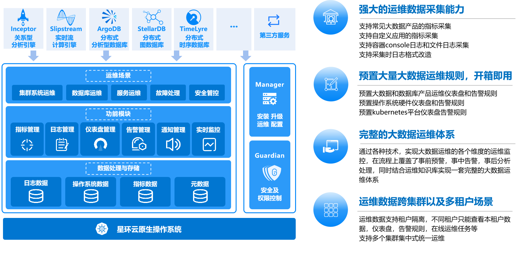 全面解析 面向數(shù)據(jù)流處理、實時計算、存儲與查詢的一體化設(shè)計方案